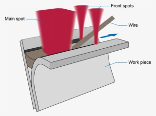 Brazing With Triple Spot - Laser Brazing