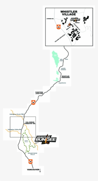 Directions - Diagram