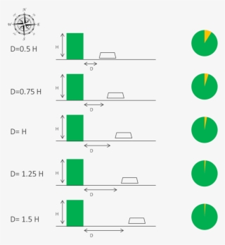 Shading Impact Sunkalp - Diagram