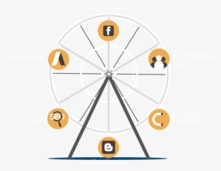 Digital Marketing - Circle
