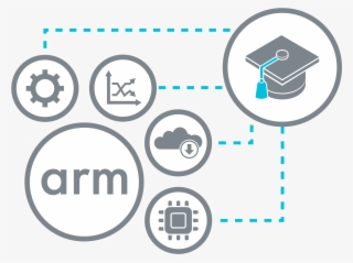 Our Dedicated Team Are Here To Help You Drive Your - Circle