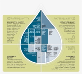 Department Of Natural Resources Business Information - Brochure