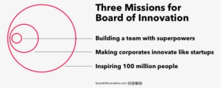 We're A Global Business Design Agency Based In The - Bms Dental