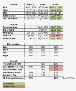 Russ Stats W3 - Number