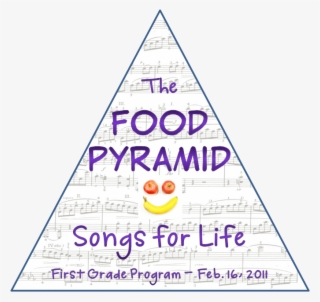 The Food Pyramid - Triangle