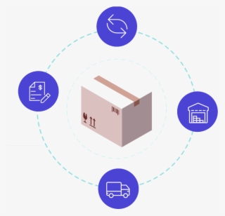 Magento Inventory Management Solution - Circle