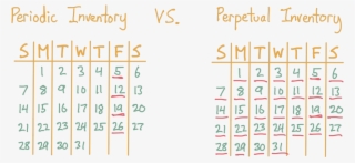 Periodic Inventory Vs Perpetual Inventory - Кроссворд На Тему Козацтво