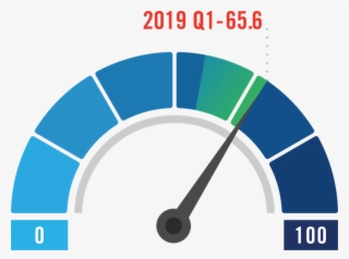 Small Business Expectations Down, But Fundamentals - Kamaru Usman 30 Percent