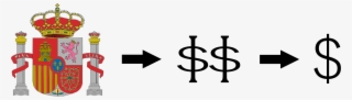 Origin Of The Dollar Sign - Spain Coat Of Arms