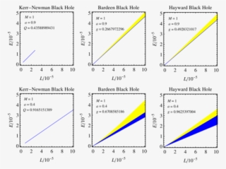 Values Of The Energy E And Of The Angular Momentum - Diagram