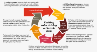 Source - Pricewaterhousecoopers - Diagram