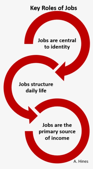 The After Capitalism Research Has Identified Three - Rising Population And Food Demand