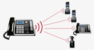 Rca 25255re2 Dect - Landline