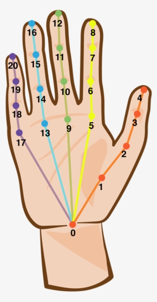 Htc Brings Gloveless Finger Tracking To Vive And Vive - Diagram