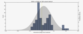 Reaction Error Histogram - Diagram