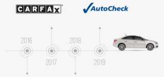 Vehicle History Reports - Carfax