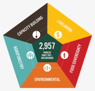 5 Areas Of Impact March 2019 - Graphic Design