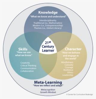 21st Century Education - Four Dimensional Education