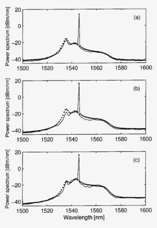 Theoretical And Experimental (dots) Output Spectra - Diagram