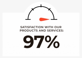 Client Survey - Circle