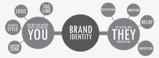 How To Establish A - Graphic Design