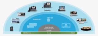 Cisco Collaboration - Cisco Atp