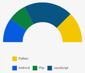Donut Chart Semi-circle Donut Chart - Half Circle In Android