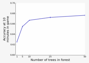 Random Forest Parameters To Optimize Is The Number - Diagram