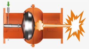 Ventex® Esi-d Case Of Explosion - Ventex Ventil