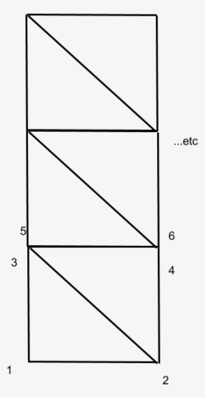The Mesh Is Arbitrarily Long - Drawing