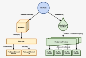The Normal Values And Uv Coordinates For This Mesh - Diagram