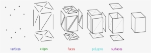 Elements Of Polygonal Mesh Modeling - Polygon Mesh