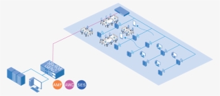 Reduce Human Involvement In The Deployment And Tuning - Diagram