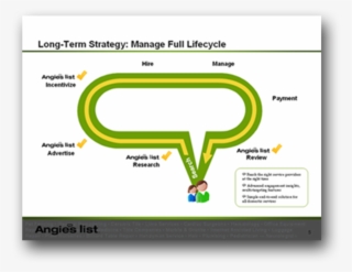 Angie's List Slide 2