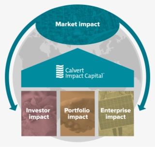 Methodology - Scotiabank