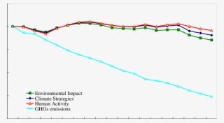 Trend Of The Four Composite Indices In Taiwan - Plot