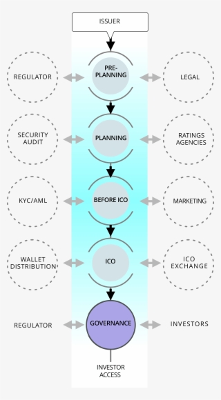 The Processes - Circle