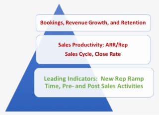Difference Between Bookings, Billings, And Recognized - Software Maintenance