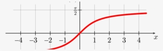 The Trigonometry Of Market Multiples - Arc Tangent