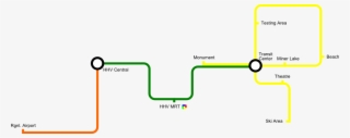 Gsm Results - Diagram