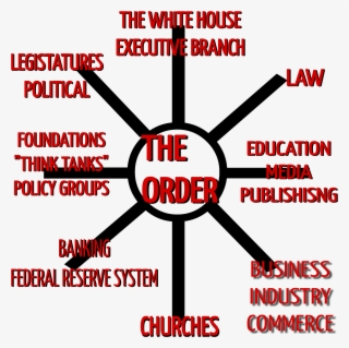 00 The Cabal & Their Secret Societies Hypotesis - Circle