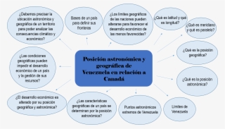 Mapa Mental De La Posicion Geografica De Venezuela