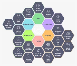 Elements-15 - Brand Equity Measurement Model
