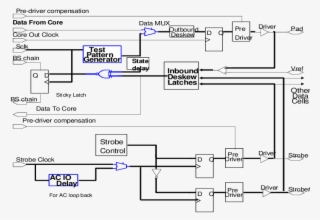 I/o Self Test Circuitry On The Pentium® 4 Processor - Diagram