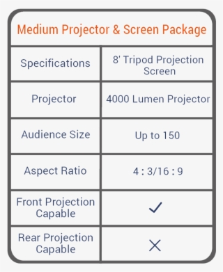 Boston Projector Rentals - Number