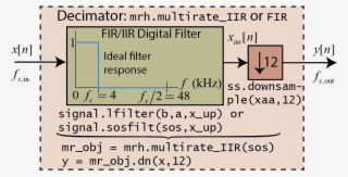 Images/nb Examples Multirate Processing 4 0 - Number