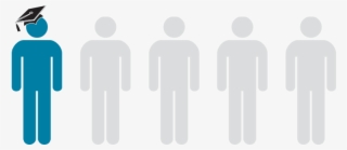 75% Of California Community College Students Are Assessed - Stick Figure