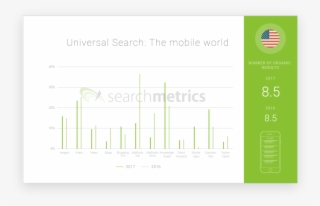 Searchmetrics Universal Search Study - Diagram