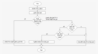Determing The Lease Value Algorithm - Diagram
