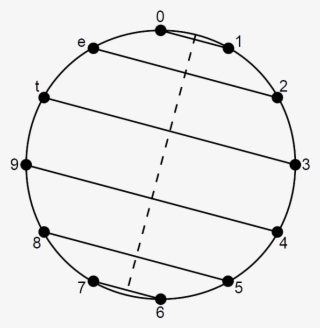 Musical Identity Sum-1 Family Chromatic Circle - Circle